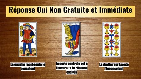 voyance gratui immediat oui non|Tarot Oui ou non : une réponse gratuite à votre question